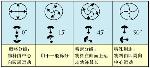 黄色黄瓜污视频网站角度调整图