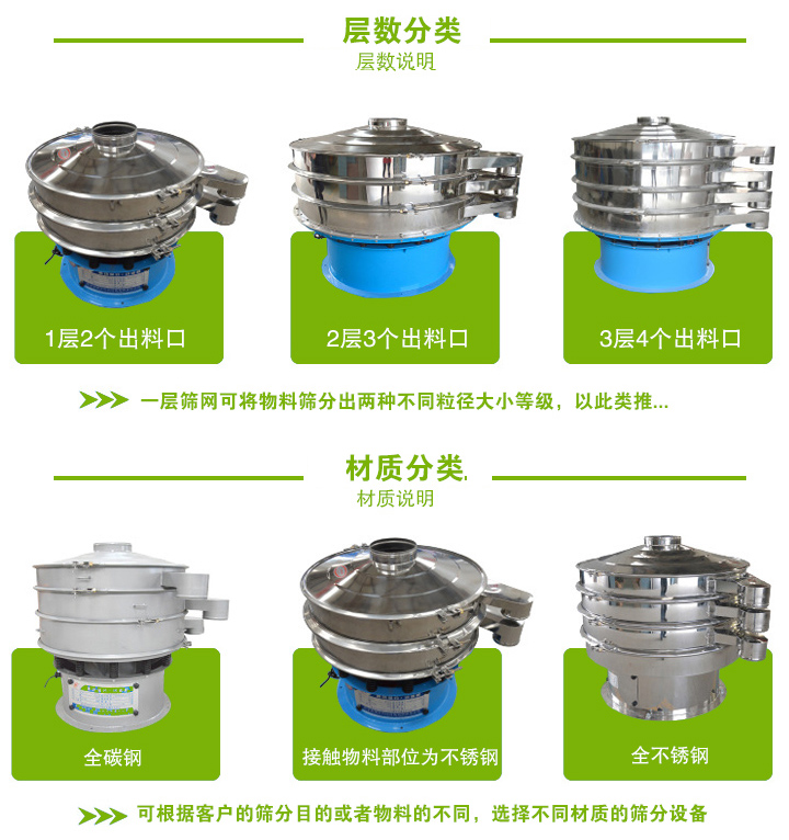 黄色黄瓜污视频网站筛面层数可分为1-5层，根据筛分物料属性不同可分为碳钢和不锈钢两种