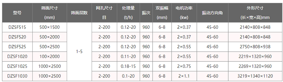黄瓜视频污免费在线观看参数表