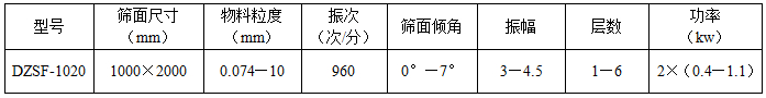 1020黄瓜视频污免费在线观看技术参数
