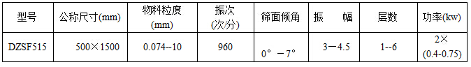 黄瓜视频污免费在线观看技术参数
