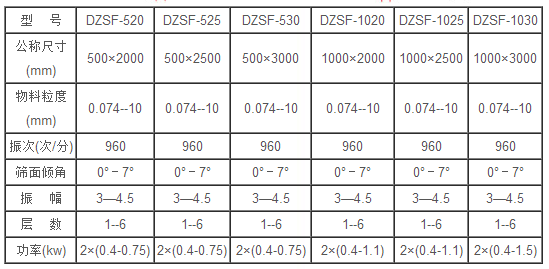DZSF520黄瓜视频污免费在线观看技术参数